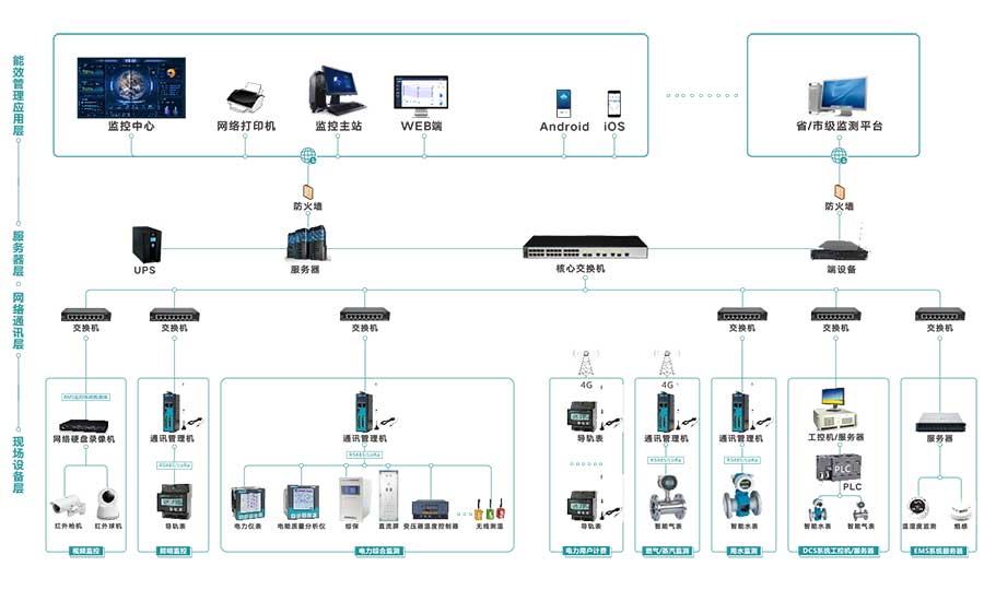 1772006818.jpg 能源管理系统结构.jpg